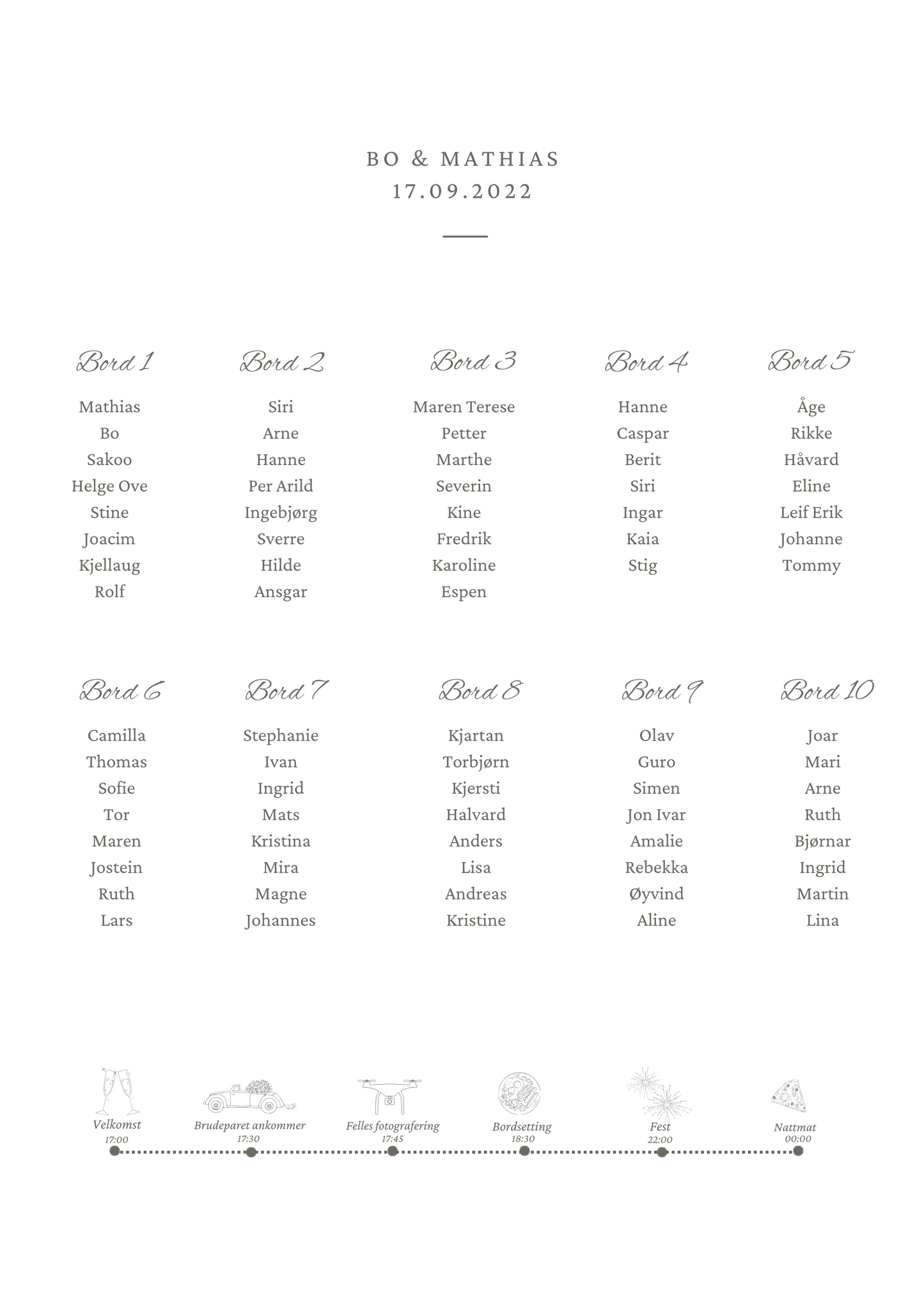 Bordkart - Strandhuset